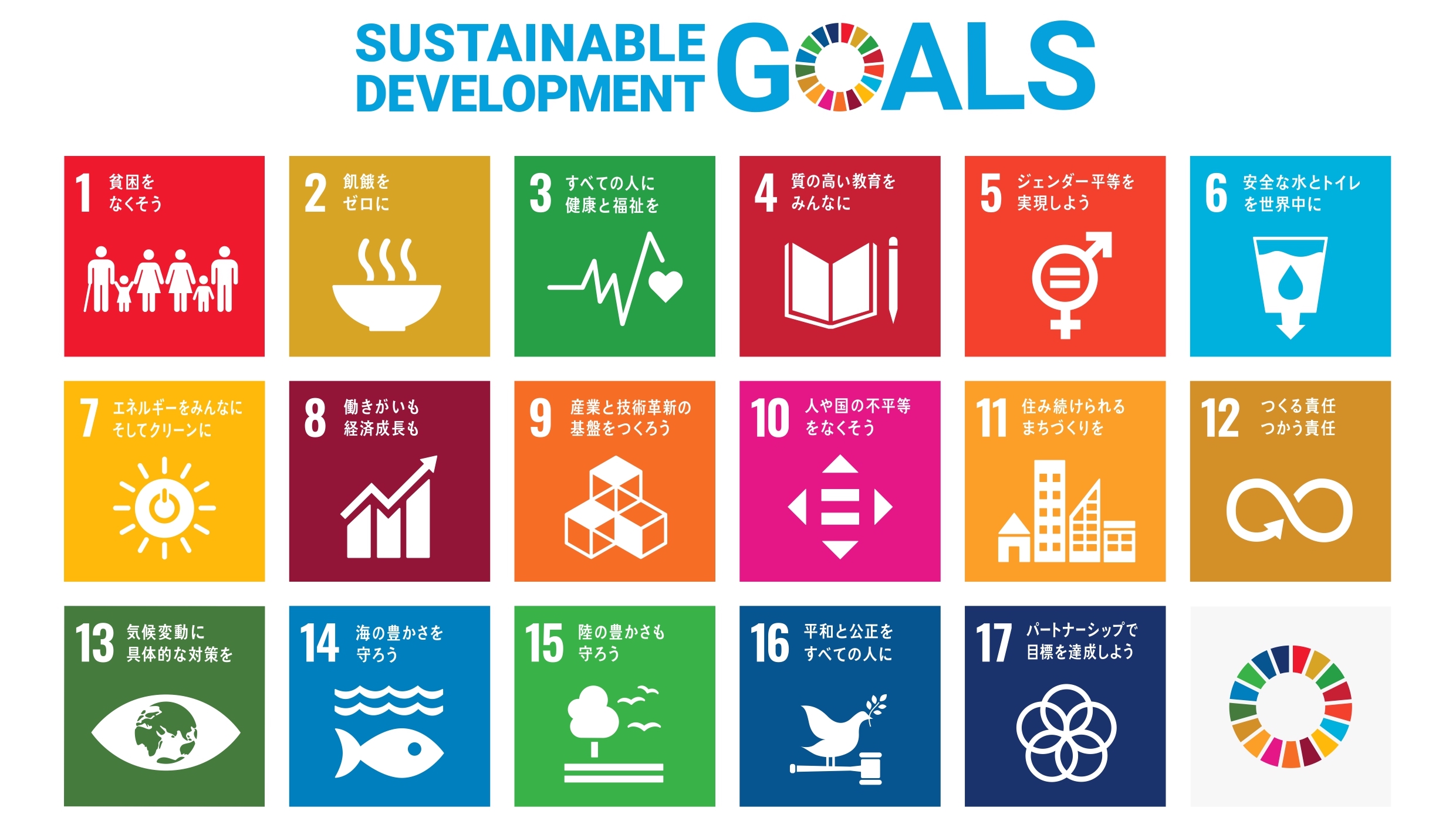 sdgs コウノ